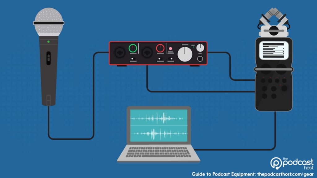 Podcast Equipment: The Ultimate Guide to Podcasting Gear